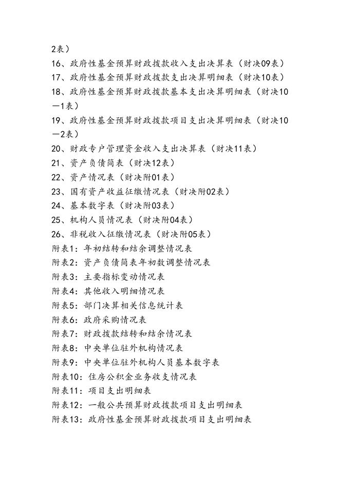 五台县残疾人联合会.doc