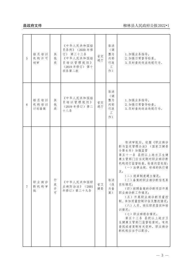 2022年柳林县人民政府公报第1期.pdf