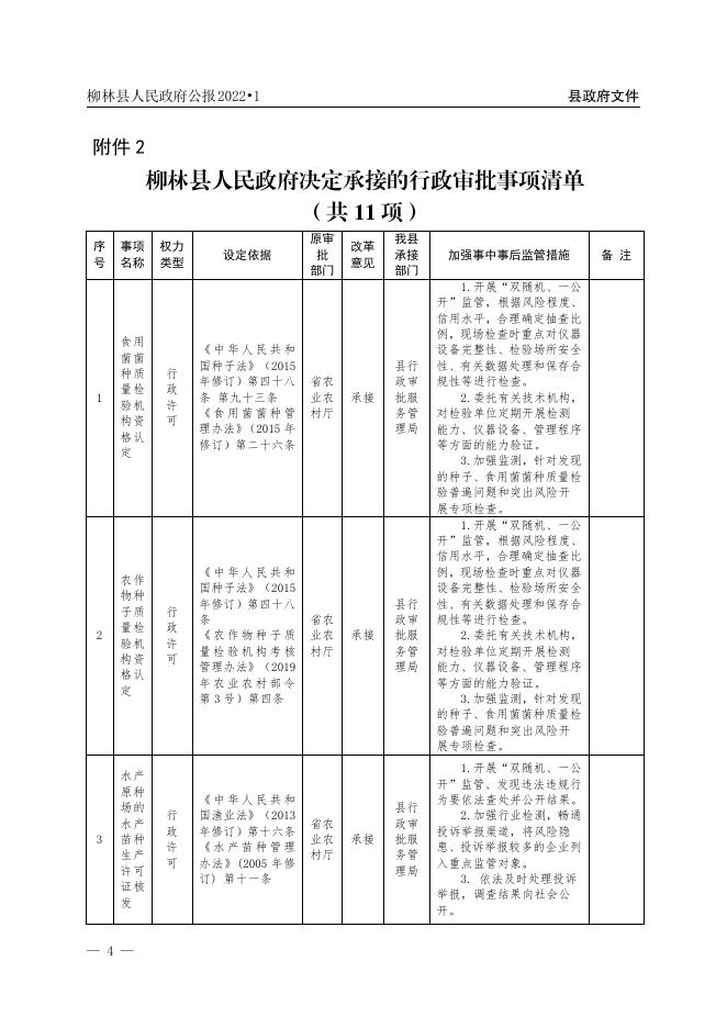 2022年柳林县人民政府公报第1期.pdf