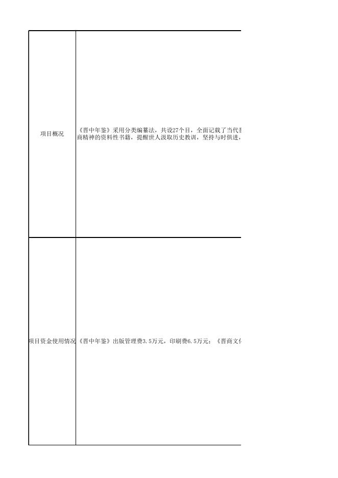 《晋中年鉴》和《晋商文化研究资料》项目绩效自评表.xlsx