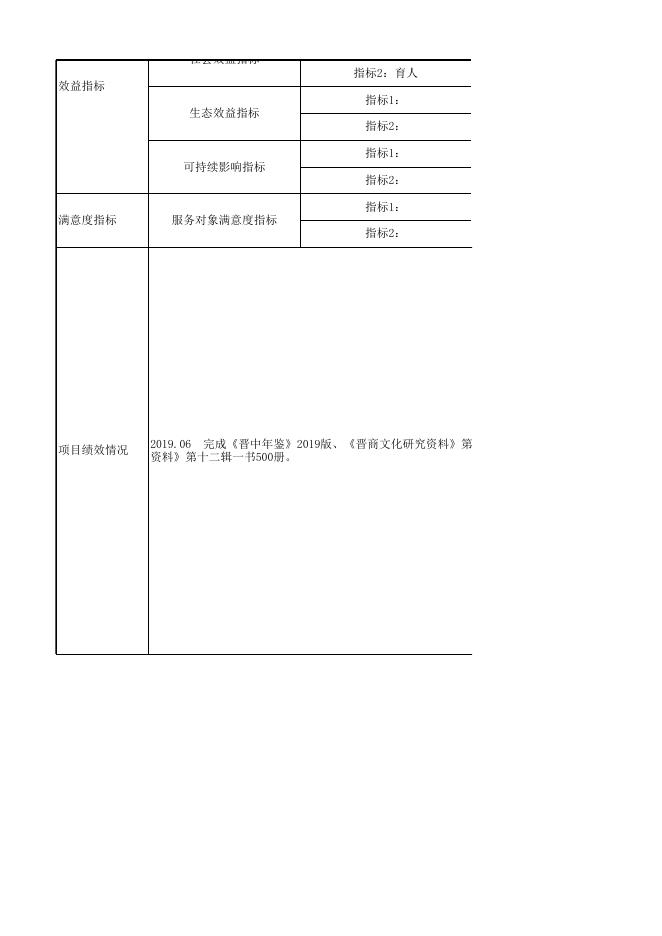 《晋中年鉴》和《晋商文化研究资料》项目绩效自评表.xlsx