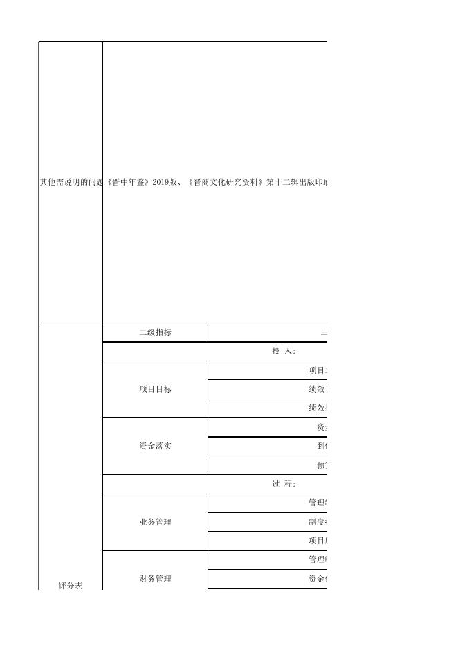 《晋中年鉴》和《晋商文化研究资料》项目绩效自评表.xlsx