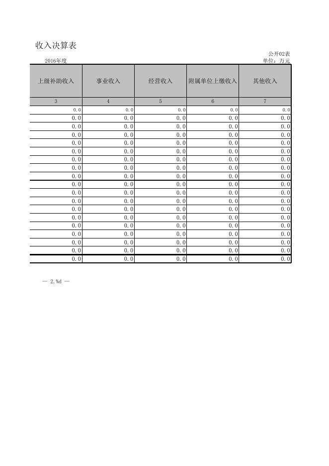 遵化市工业和信息化局2016年部门决算公开表.xls