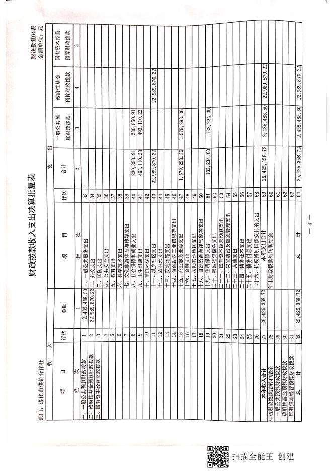 《遵化市财政局关于批复遵化市供销合作社2020年度部门决算的通知》（遵财字[2021]16号））》.pdf