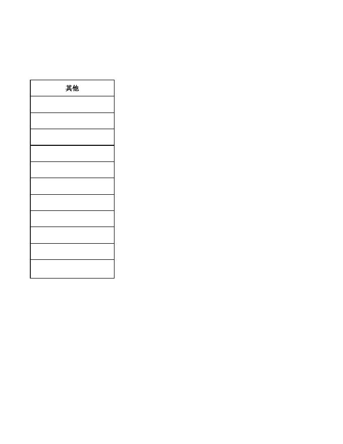 2022年总工会预算及“三公”经费公示（点击下载）.xls