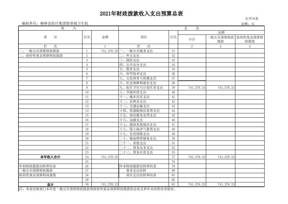 2021年柳林县医疗集团留誉镇卫生院预算及“三公”经费公示.xls
