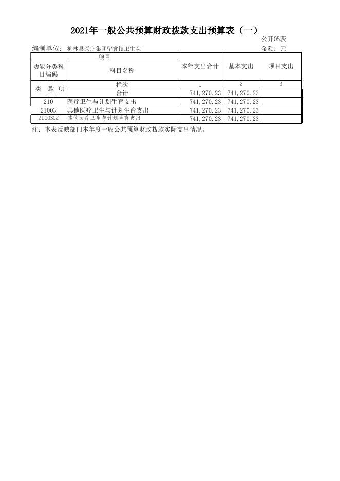 2021年柳林县医疗集团留誉镇卫生院预算及“三公”经费公示.xls