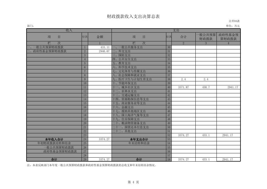 2015年环卫处决算公开表.xls