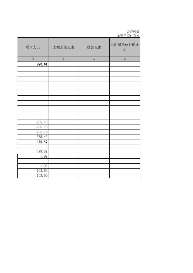 遵化市兴旺寨乡人民政府2020年度决算公开表.xls