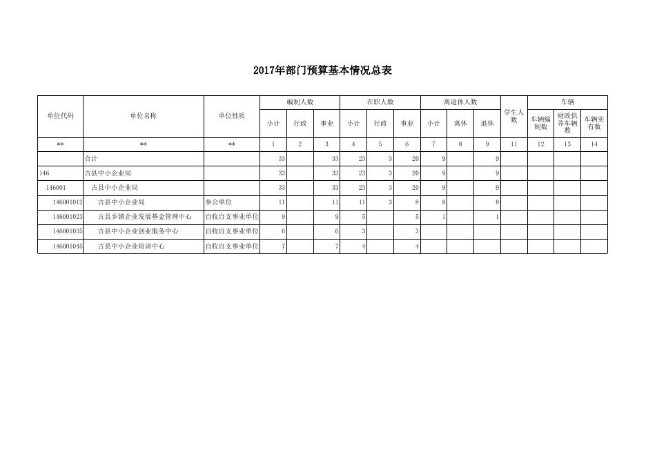 2017年古县部门预算批复表_146古县中小企业局.xls