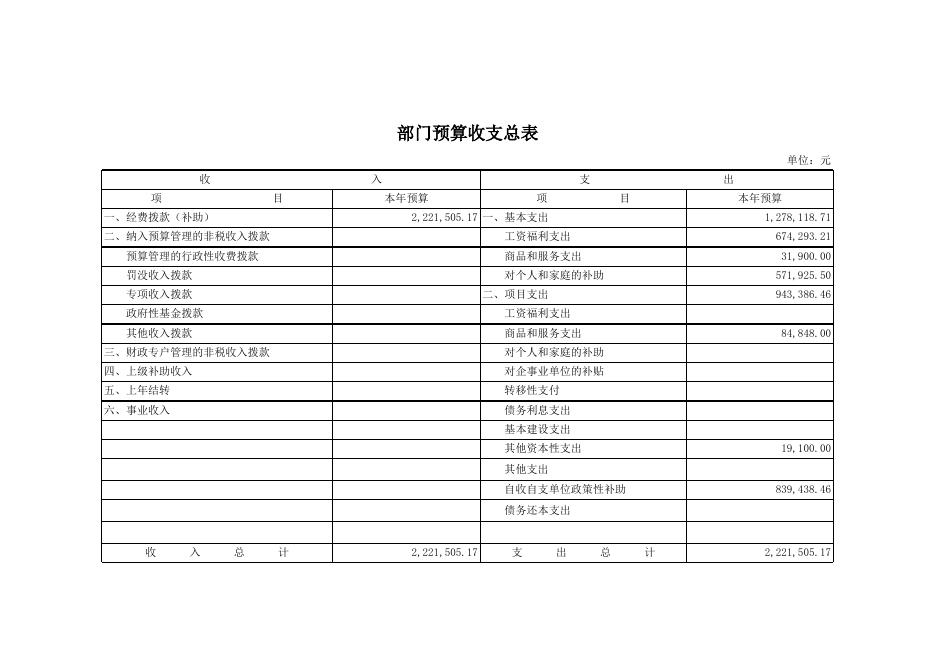 2017年古县部门预算批复表_146古县中小企业局.xls