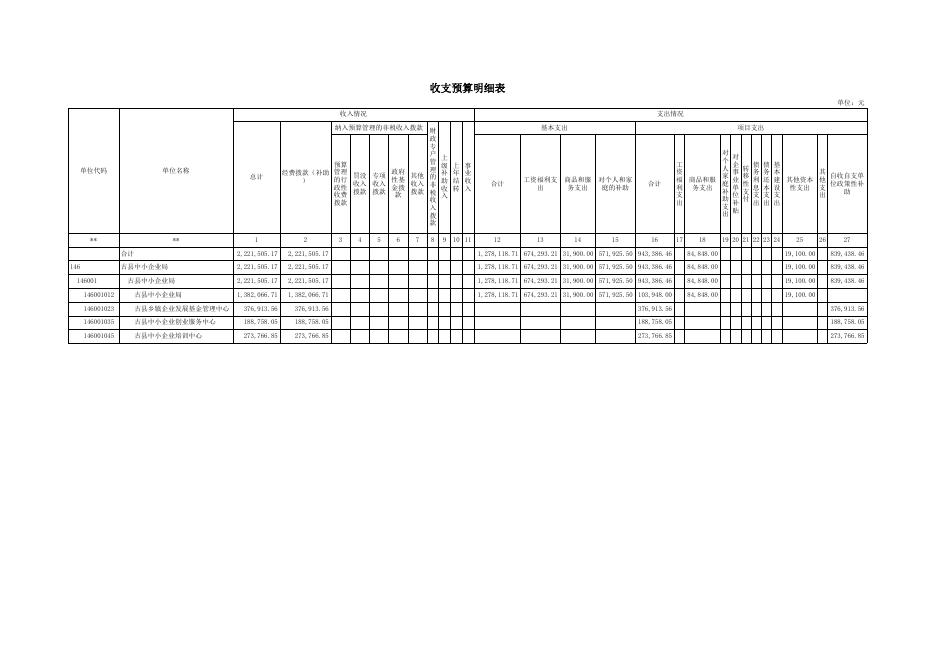 2017年古县部门预算批复表_146古县中小企业局.xls