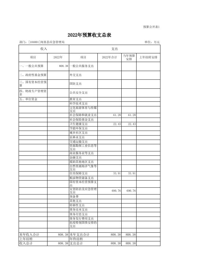 闻喜县应急局BD02部门预算公开表2022年_2022-02-11.xls