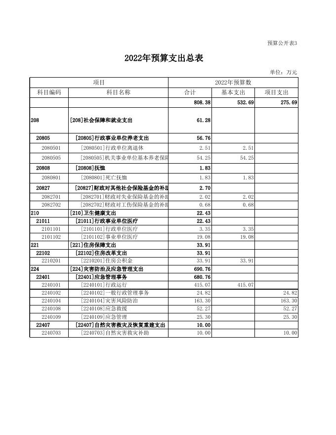 闻喜县应急局BD02部门预算公开表2022年_2022-02-11.xls