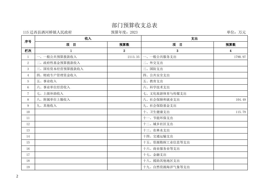 迁西县洒河桥镇人民政府2023年部门预算公开信息.docx