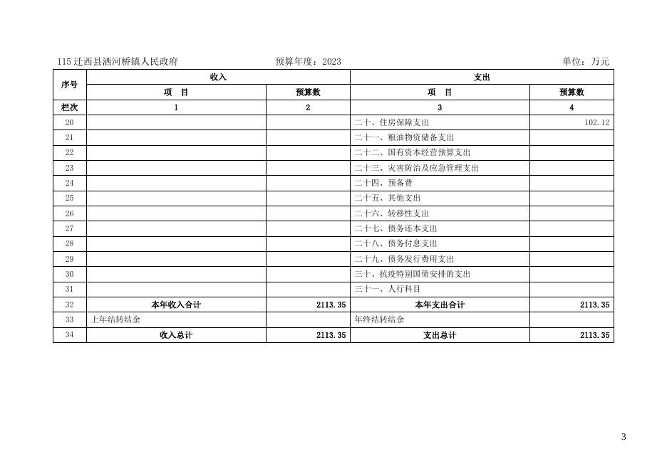 迁西县洒河桥镇人民政府2023年部门预算公开信息.docx