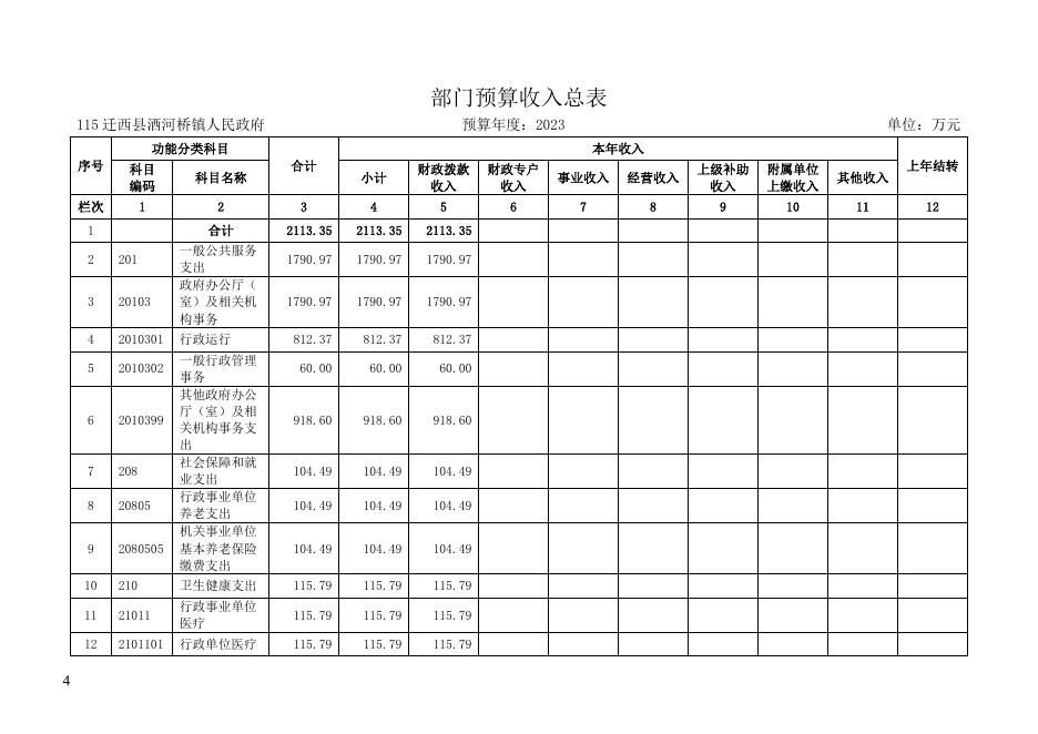 迁西县洒河桥镇人民政府2023年部门预算公开信息.docx