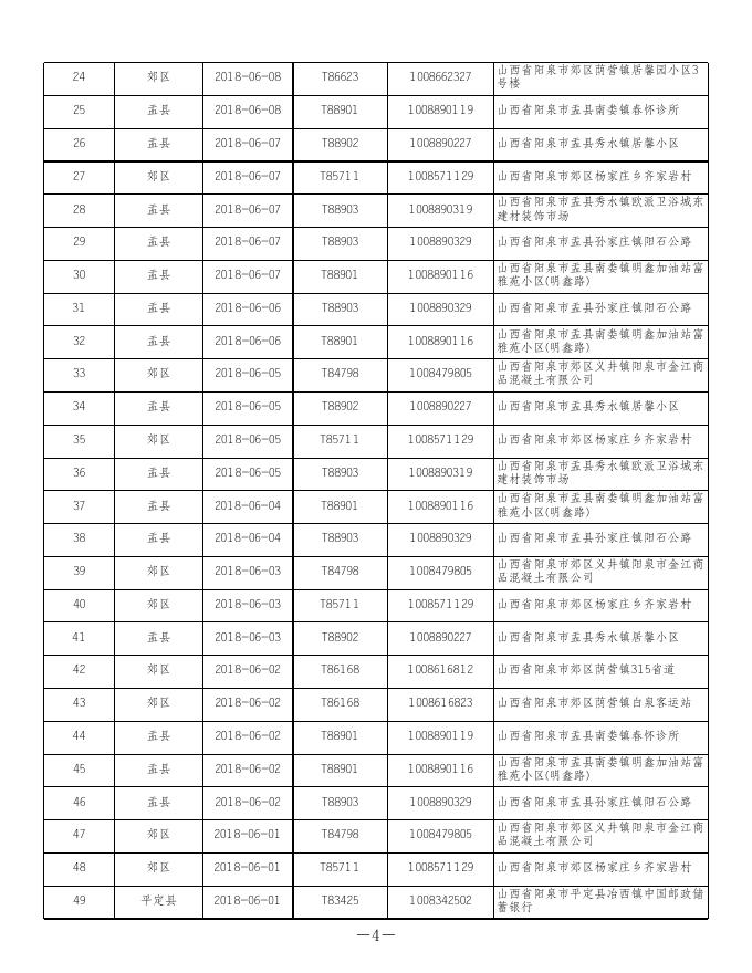 阳泉市大气污染热点网格2018年6-7月份未跟进核查报警网格.xlsx