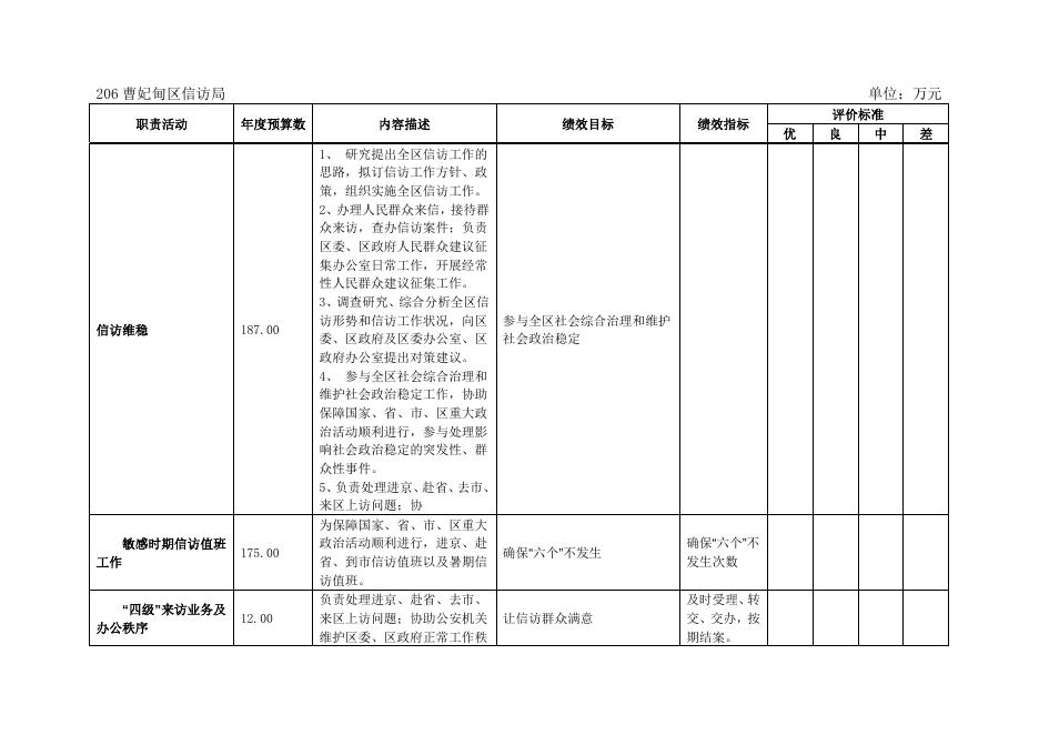 信访局预算说明.doc
