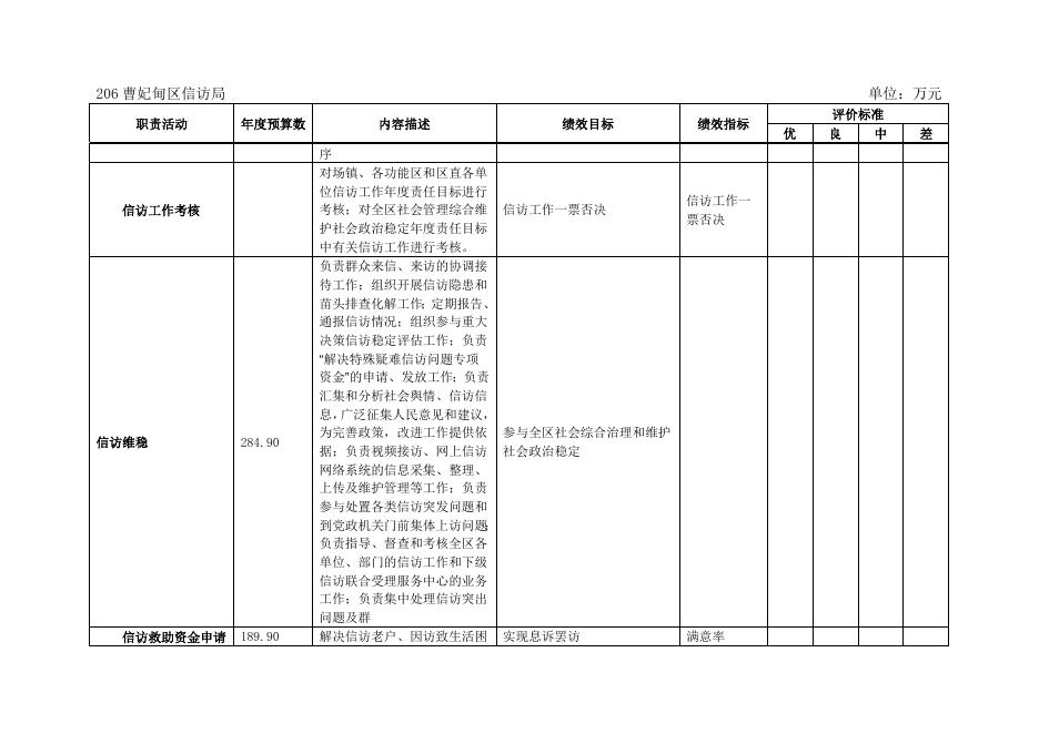 信访局预算说明.doc