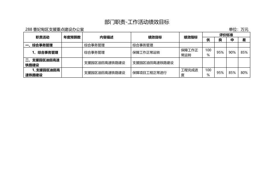 2018年唐山市曹妃甸区支重办预算公开文本.doc