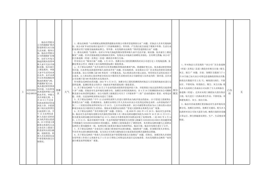 群众信访举报转办和边督边改公开情况一览表(第十八批公开).doc