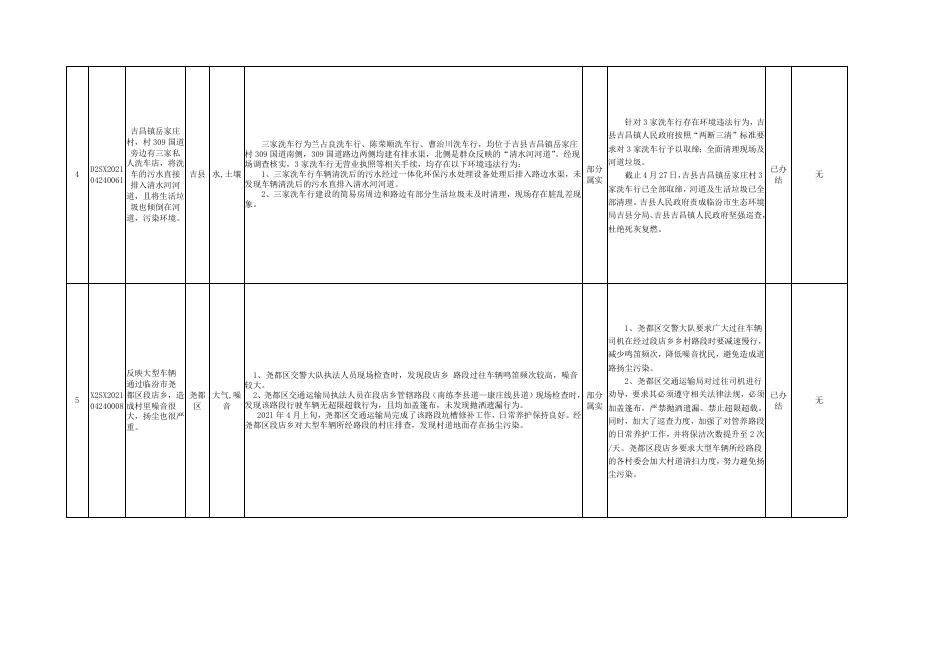 群众信访举报转办和边督边改公开情况一览表(第十八批公开).doc