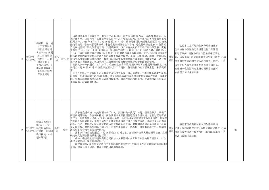 群众信访举报转办和边督边改公开情况一览表(第十八批公开).doc