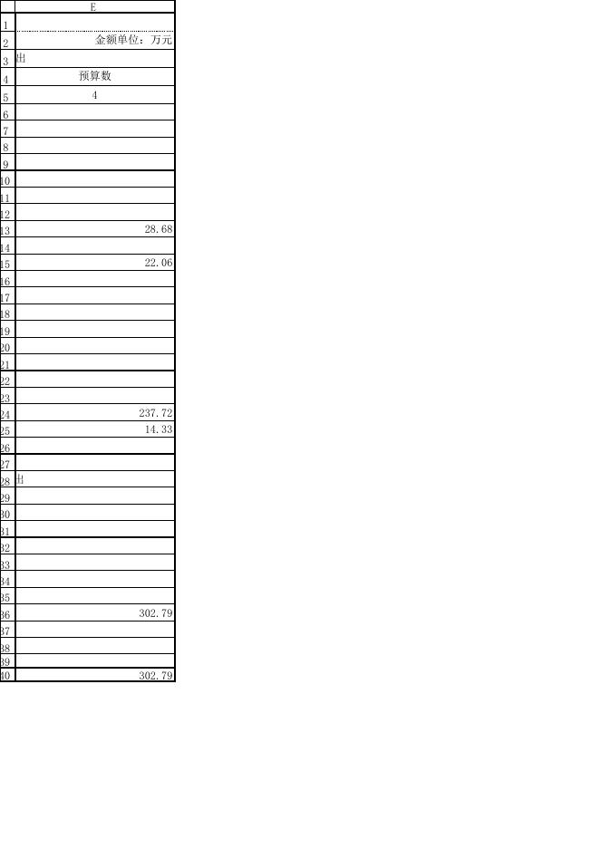 唐山市曹妃甸区防雷中心2022年度部门预算公开表格.xls