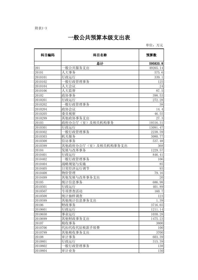 2020年政府预算公开表.xlsx