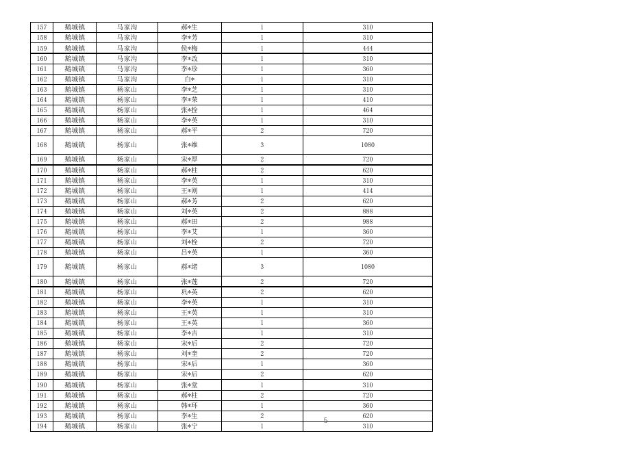 静乐县2021年9月份农村低保对象领取低保金信息表.xlsx