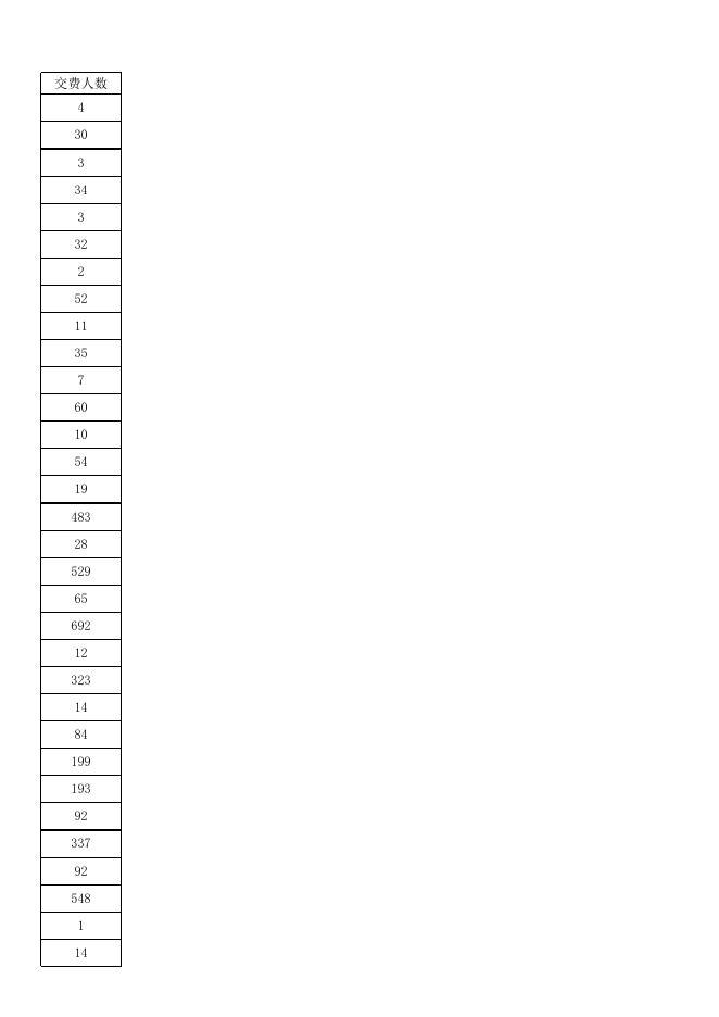 潞州区公开引才及事业单位招聘报名情况统计表（2023年4月1日）.xlsx