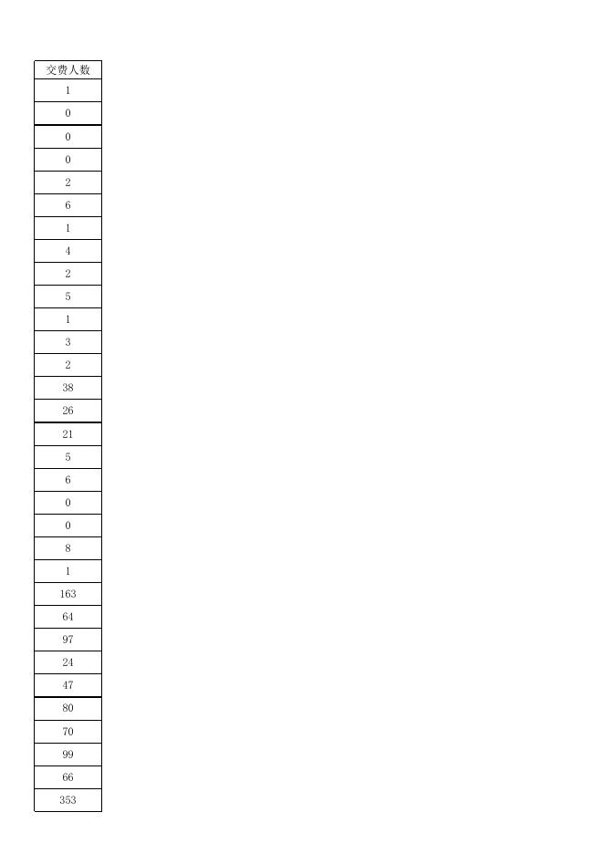 潞州区公开引才及事业单位招聘报名情况统计表（2023年4月1日）.xlsx