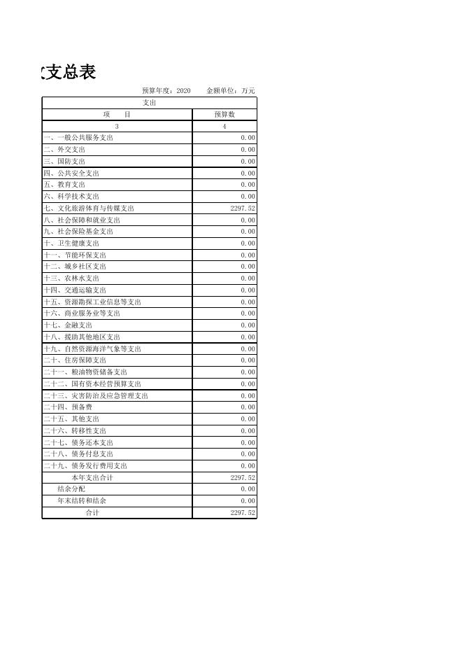 丰南区融媒体中心2020年部门预算公开报表.xls