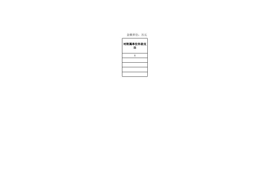 401005019002唐山市丰南区钱营镇林子里幼儿园2018年预算公开表1.xlsx