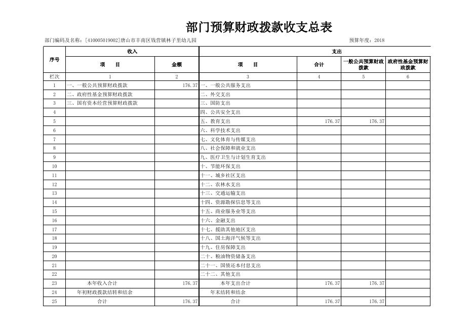 401005019002唐山市丰南区钱营镇林子里幼儿园2018年预算公开表1.xlsx