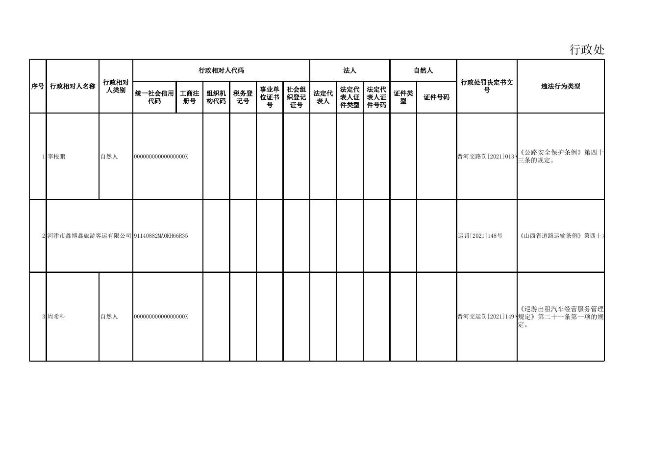 12月份台账无身份证号.xlsx