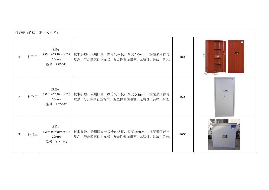附3钢制办公家具定点采购项目中标产品明细表.pdf