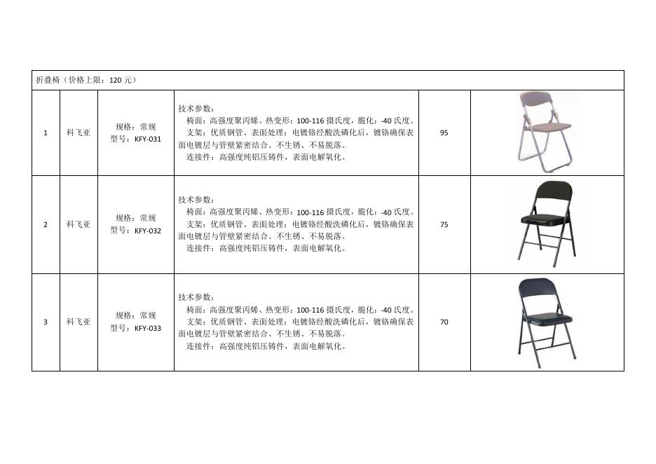 附3钢制办公家具定点采购项目中标产品明细表.pdf