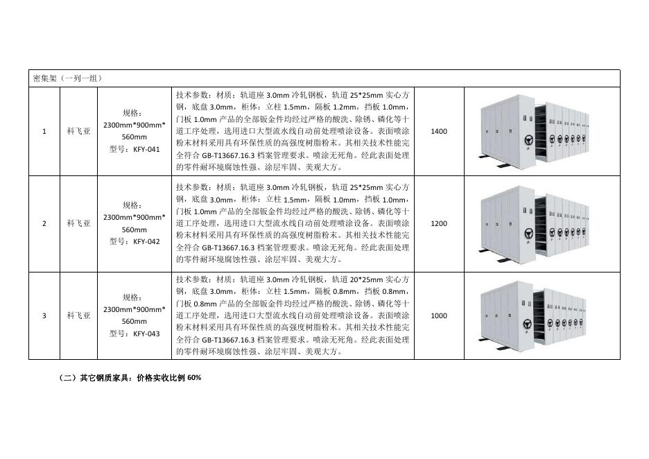 附3钢制办公家具定点采购项目中标产品明细表.pdf