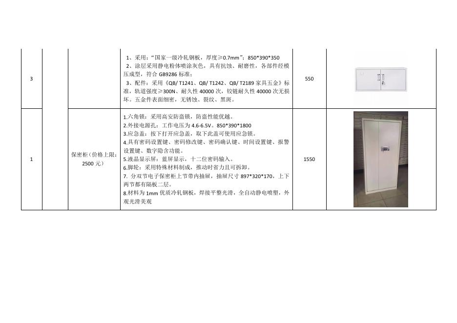 附3钢制办公家具定点采购项目中标产品明细表.pdf