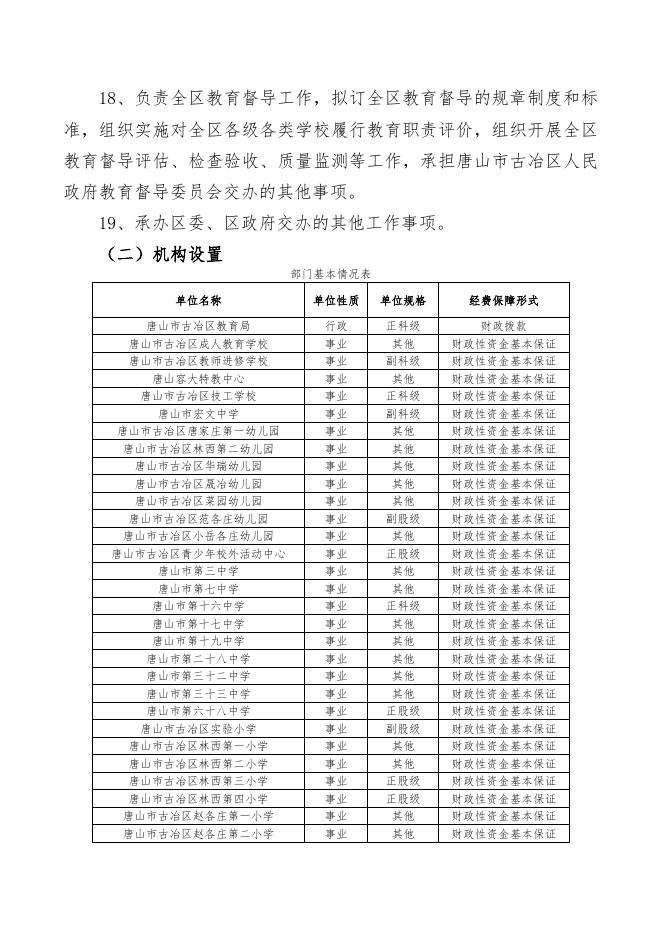 附件文档：唐山市古冶区教育局2020年部门预算有关事项说明.doc