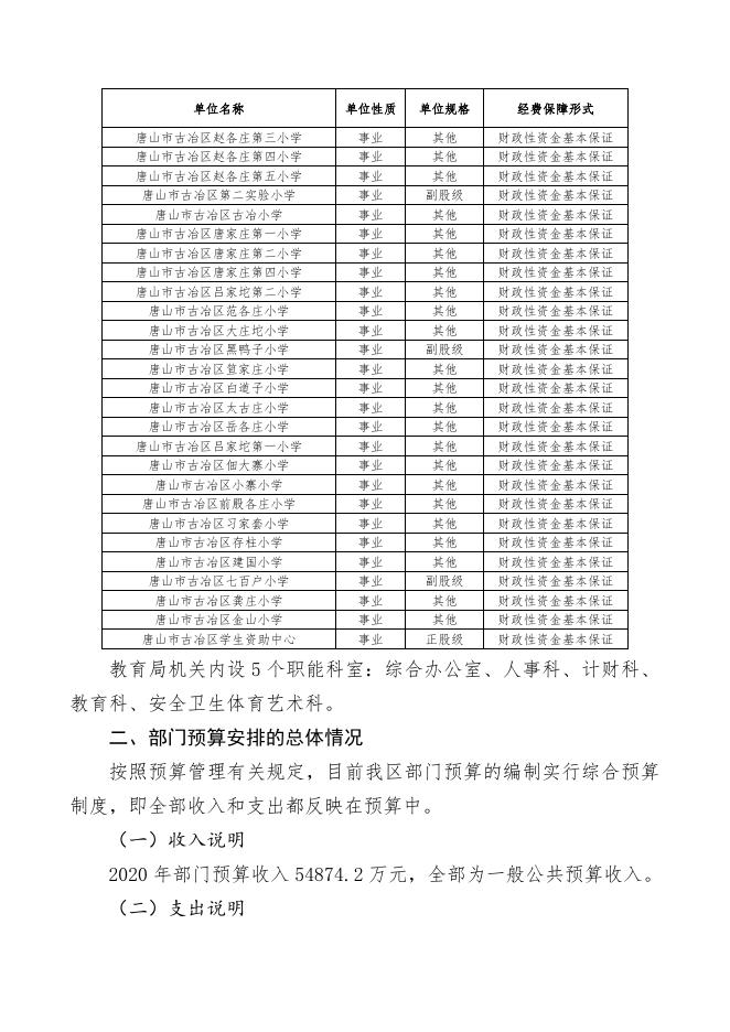 附件文档：唐山市古冶区教育局2020年部门预算有关事项说明.doc