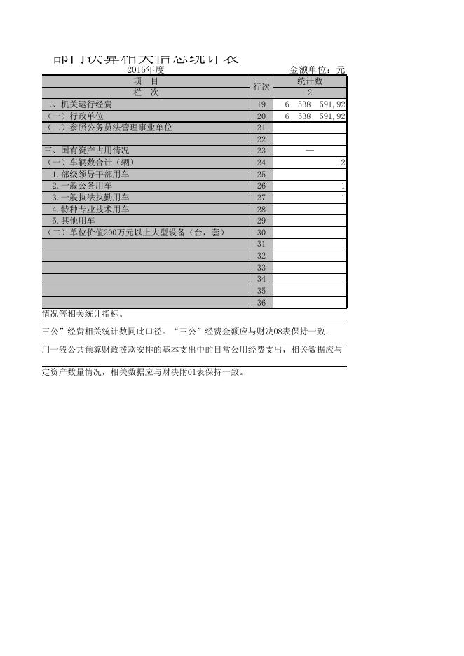 附件文档：一般公共预算财政拨款“三公”经费支出决算表.XLS.xls