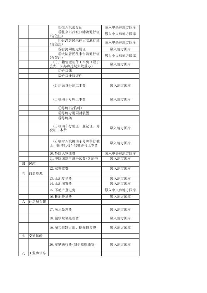 2022年芮城县行政事业性收费目录清单.xlsx
