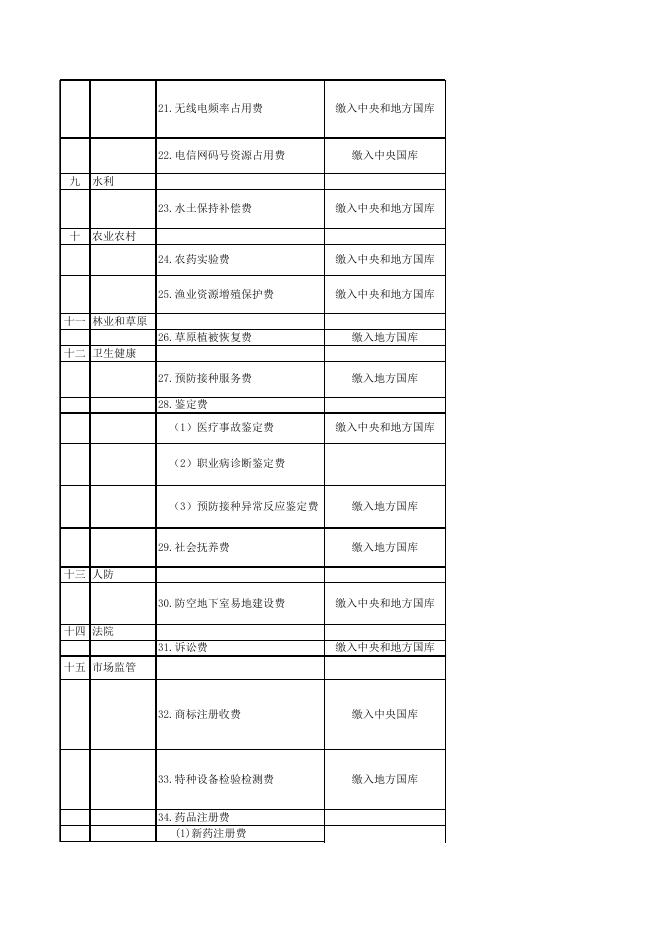 2022年芮城县行政事业性收费目录清单.xlsx