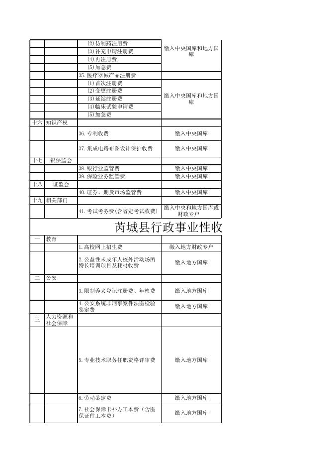 2022年芮城县行政事业性收费目录清单.xlsx