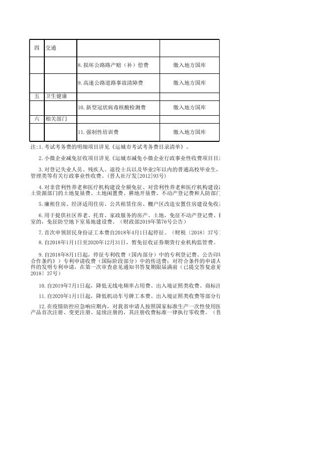 2022年芮城县行政事业性收费目录清单.xlsx