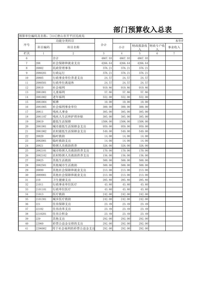 2021年部门预算公开表.xls