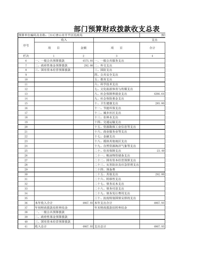2021年部门预算公开表.xls